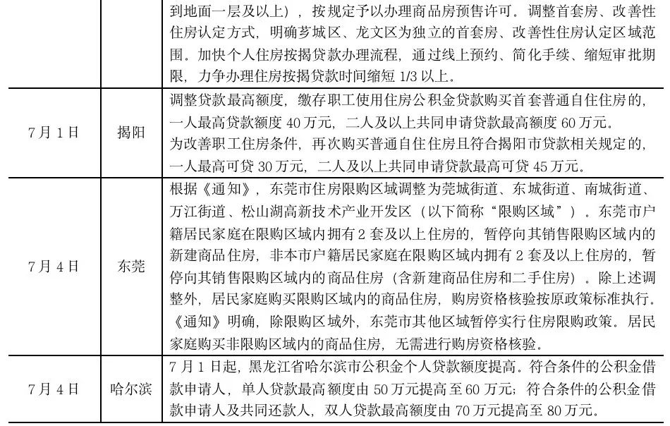 而安置給被拆遷人或承租人居住使用的房屋