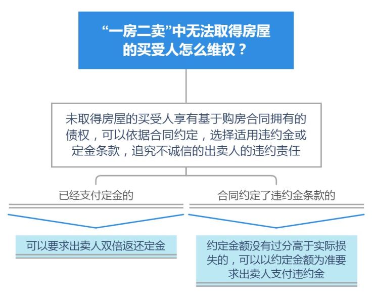 看開發(fā)企業(yè)的開發(fā)經(jīng)營(yíng)資質(zhì)是否合法