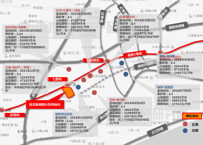 版塊北側(cè)的德勝高架有利于快速東西向通行