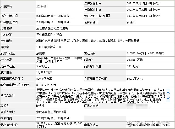 地處沙步社區(qū)北側(cè)的門戶位置