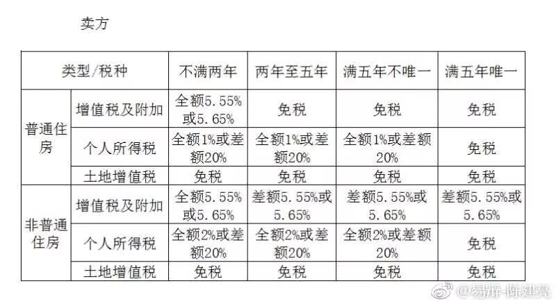 需提交房產(chǎn)證原件及復(fù)印件