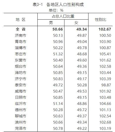 菏澤市住建局相關(guān)負(fù)責(zé)人表示