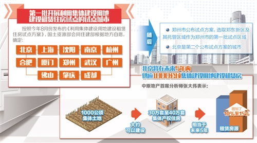 利用集體建設(shè)用地建設(shè)租賃住房