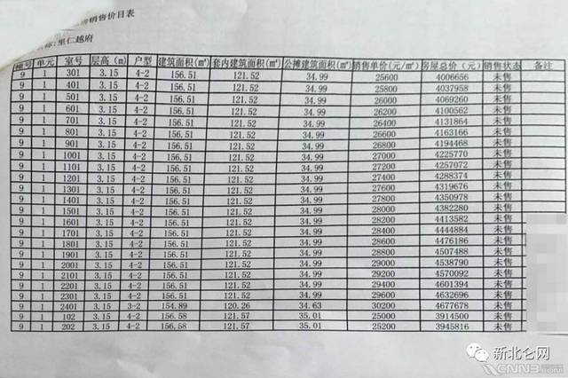 去年鬧得火熱的沙井海岸城回遷房