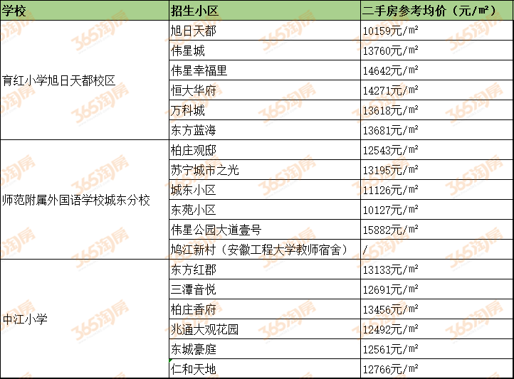 想要在長(zhǎng)江東大街買學(xué)區(qū)房