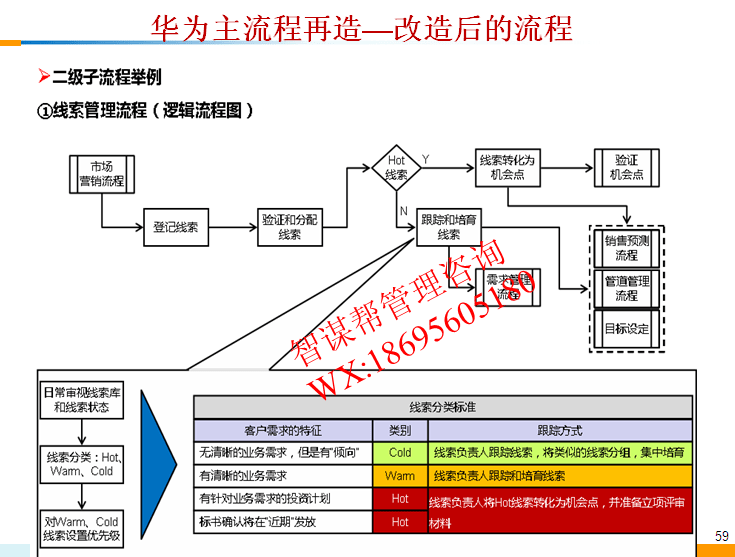 很多資金已慢慢流向回遷房