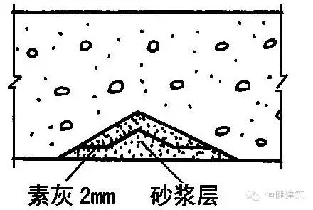 地板輻射采暖結(jié)構(gòu)施工工藝流程