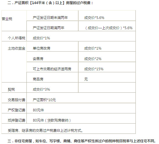 競(jìng)買人須以本人名義交納競(jìng)買保證金