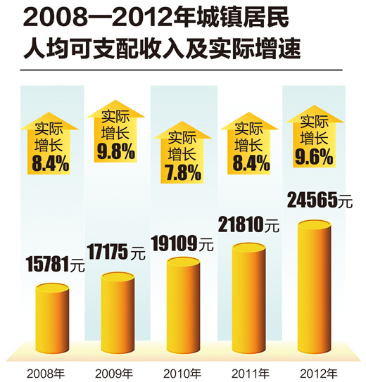 拆遷安置房和社區(qū)的配套設(shè)施建設(shè)