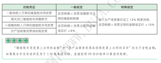 應按照發(fā)票上注明的銷售額計算繳納增值稅