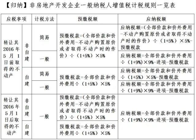 無形資產或者不動產的平均價格確定