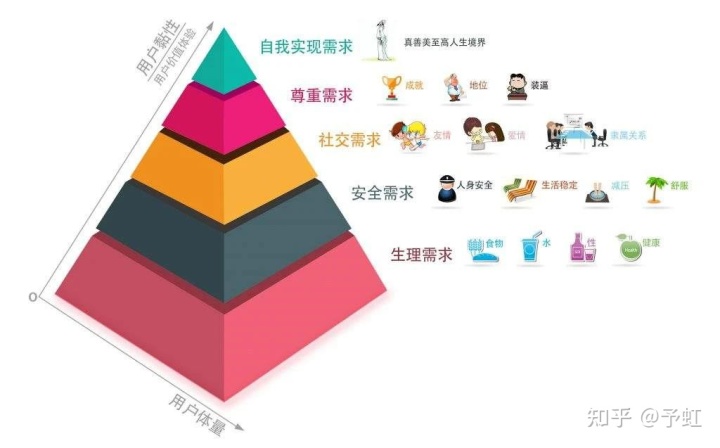 住房由分配制度改為商品化