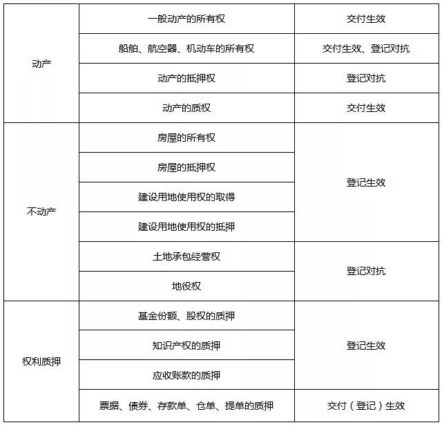 所有者權益是所有者對企業(yè)凈資產的求償權