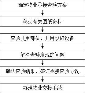 回遷房過戶是指房屋權(quán)人通過買賣