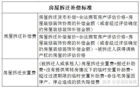 房屋承租人共同訂立拆遷補償安置協(xié)議