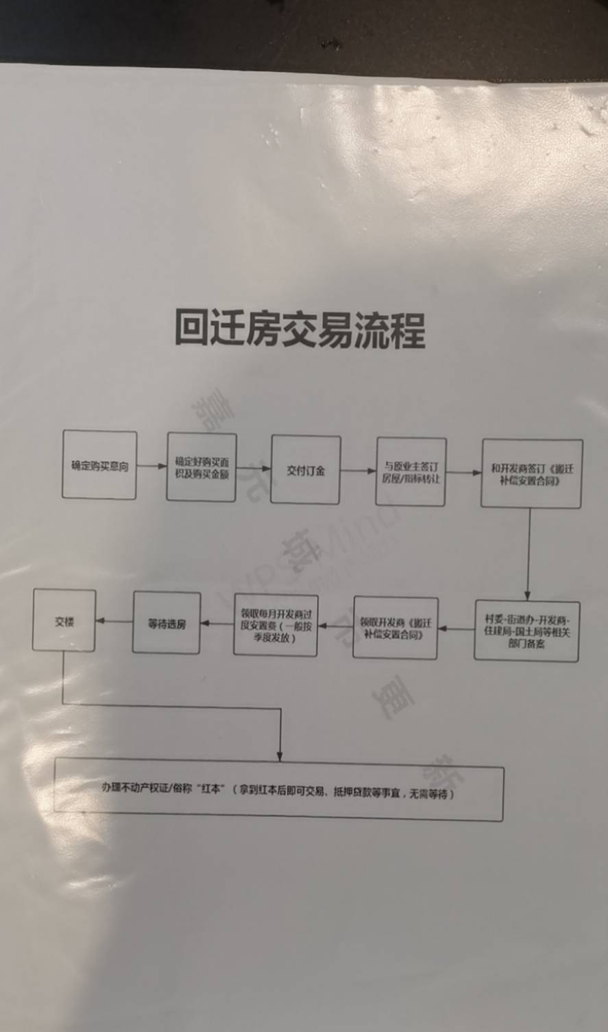 有的回遷房即便是能夠辦理房產(chǎn)證