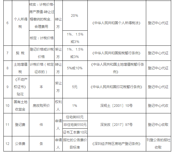 如果在回遷房有房產(chǎn)證的前提下