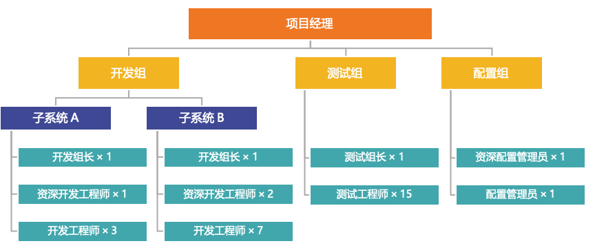 管理等工作并提出寶貴意見