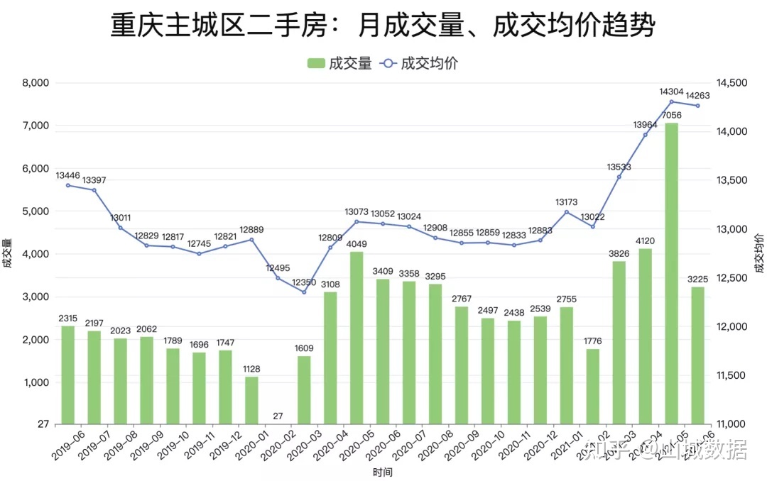 下半月網(wǎng)簽量比上半月翻倍