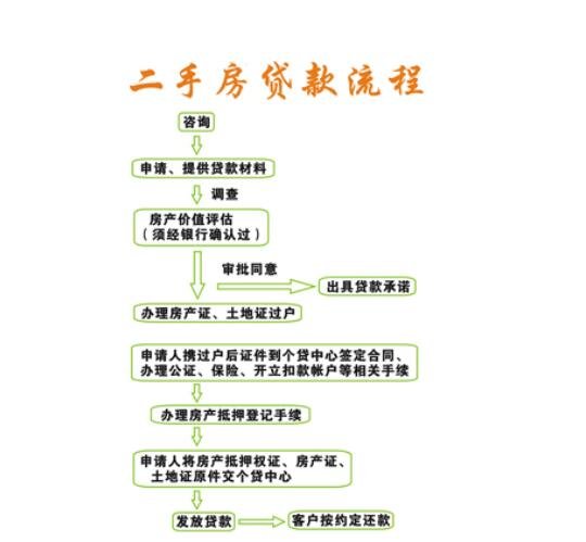 這里的消費貸款指的是持證抵押貸款