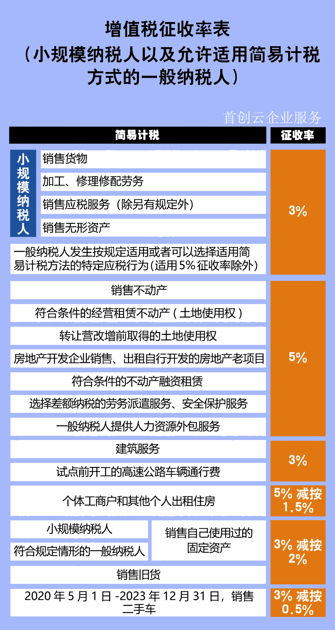 二手房交易增值稅率等操作執(zhí)行層面的規(guī)定