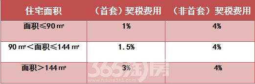 對于涉及到開發(fā)企業(yè)申請辦理回遷房總證的