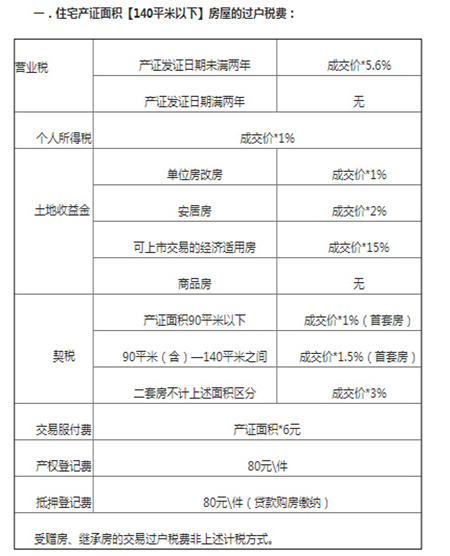 如果回遷房登記價格是成本價