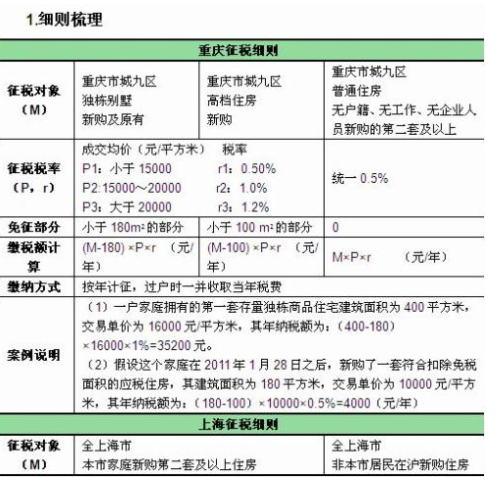 交房產(chǎn)稅時購房人需提交的資料有很多