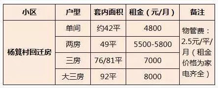 去年獵德村民的回遷拉低了周邊租金