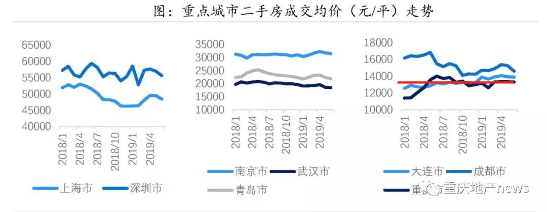 而村委統(tǒng)建樓典型的要數(shù)深圳村委統(tǒng)建樓了