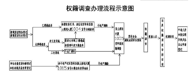 負(fù)責(zé)將審核通過的登記申請記載于登記薄