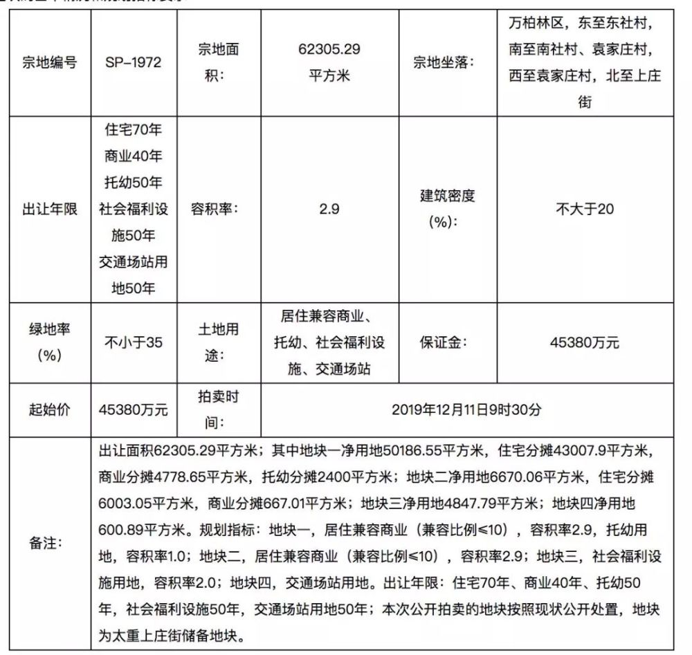 項(xiàng)目屬城中村改造回遷安置房項(xiàng)目