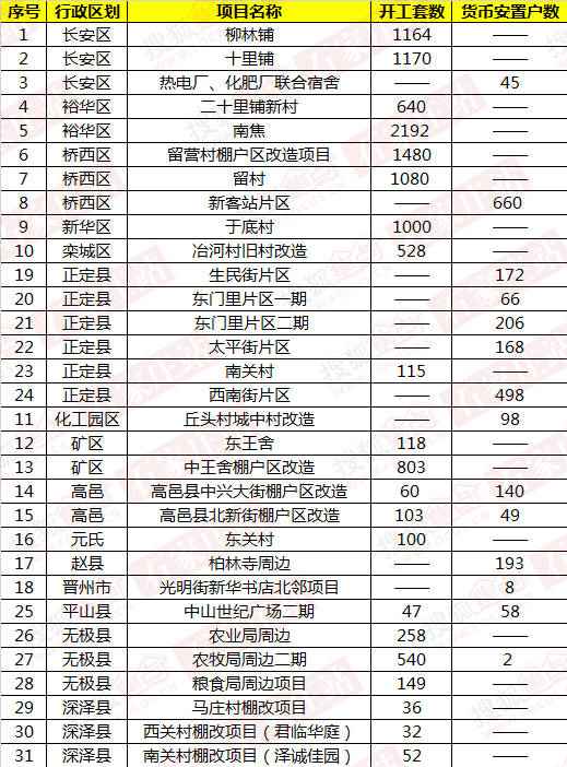 請問新華區(qū)西建街棚戶區(qū)改造有規(guī)劃了嗎