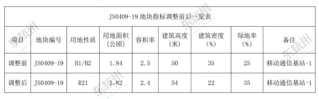 南苑村棚戶區(qū)改造項目獲得市政府批復