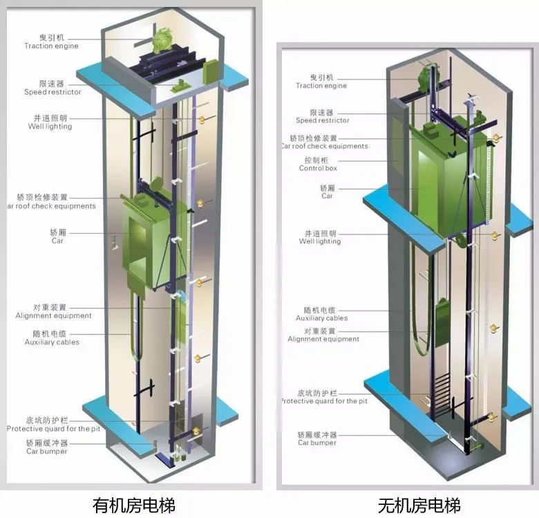 可設(shè)一臺兼具消防電梯功能的電梯