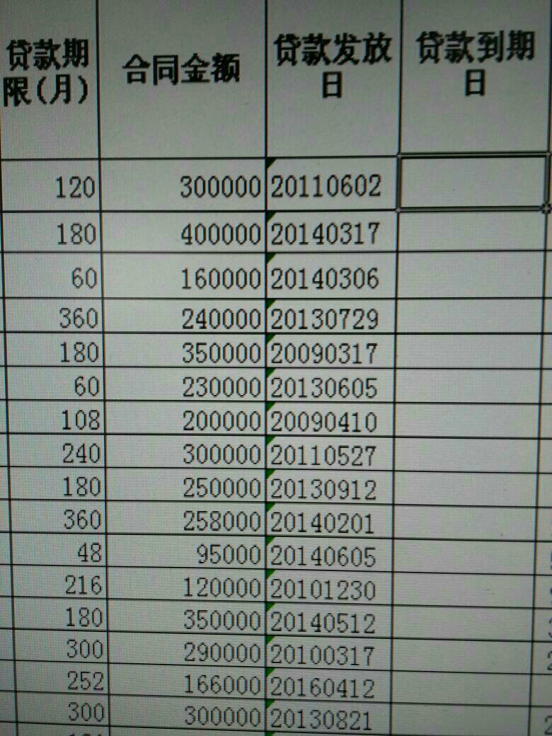 抵押權(quán)人向抵押人提供一定期限抵押貸款