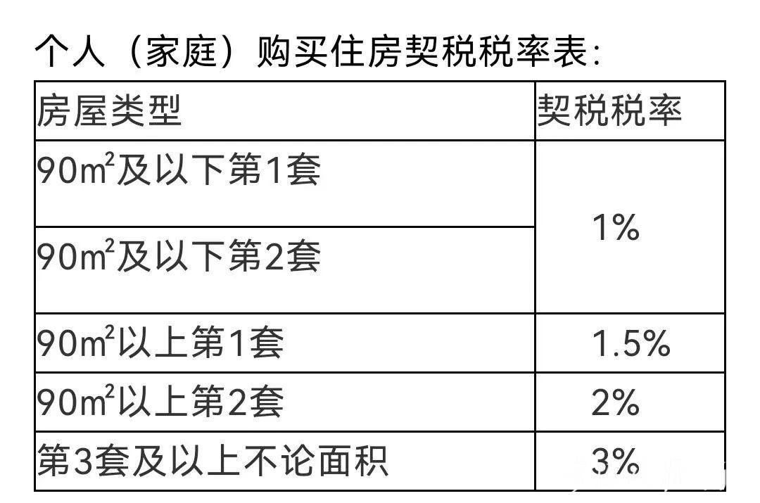 回遷房辦理房產(chǎn)證必須提交的證件