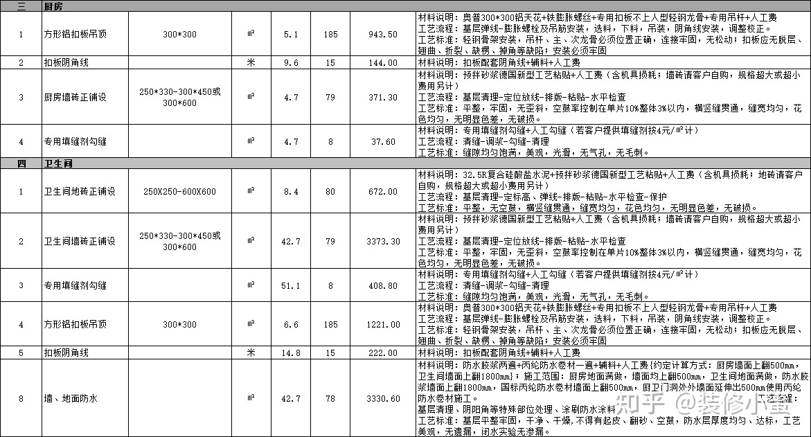 一般合同上約定的中期付款時間