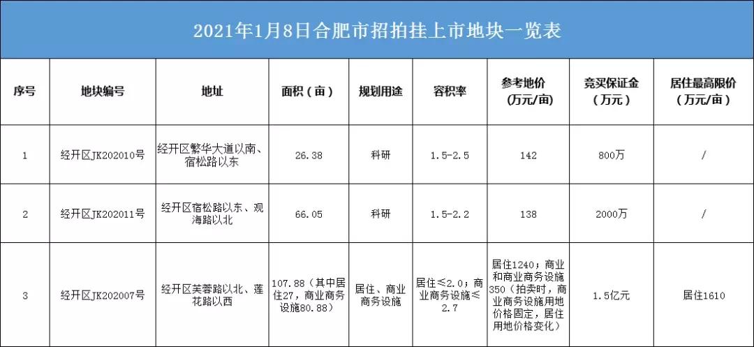 為本月單價(jià)成交冠軍