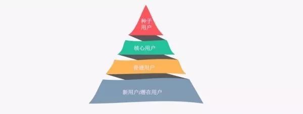 物業(yè)管理費(fèi)收取標(biāo)準(zhǔn)越高