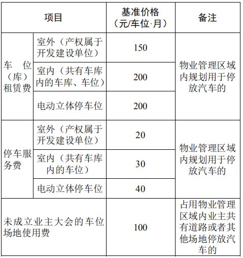 回遷房物業(yè)費的收費標準是如何規(guī)定的