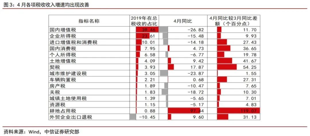 出售回遷房要有房產(chǎn)證