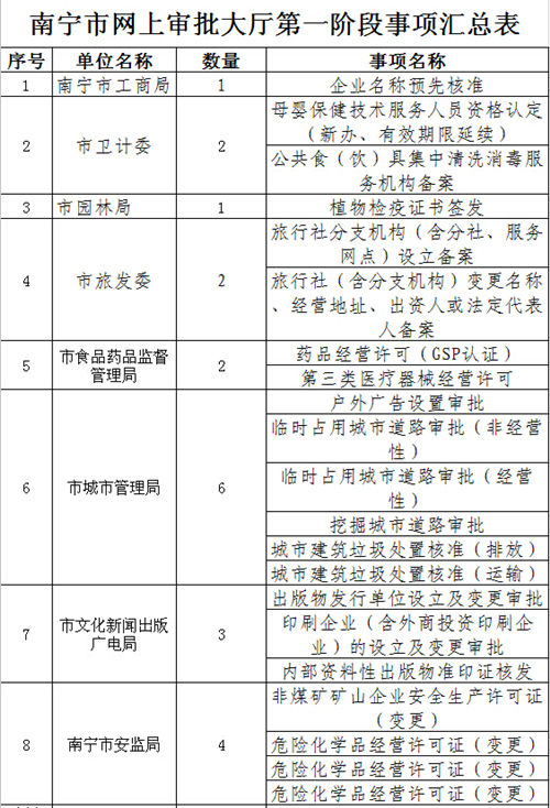 該項(xiàng)目申報(bào)主體是市政府批準(zhǔn)的合法主體