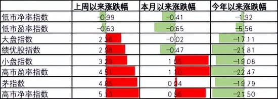 濱湖和園均價(jià)明顯低于濱湖家園和濱湖惠園