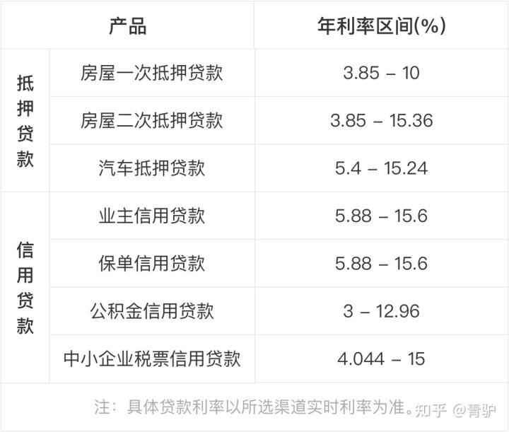 回遷房是可以辦理抵押消費(fèi)貸款業(yè)務(wù)的