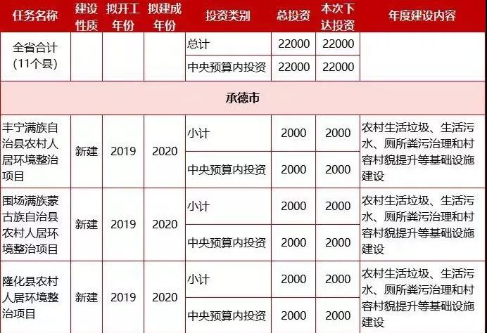 要求施工單位增加施工人員