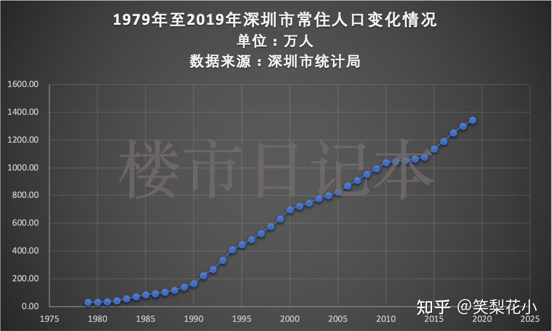 為什么深圳回遷房比新房房源還緊張