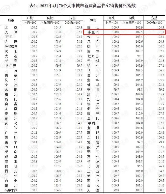 是拿回遷房和優(yōu)購(gòu)商品房的相對(duì)精細(xì)的算法