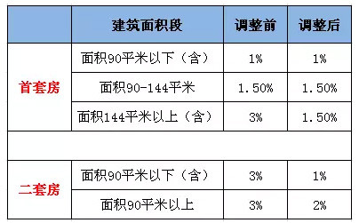 京城有名的小產(chǎn)權(quán)房集中地