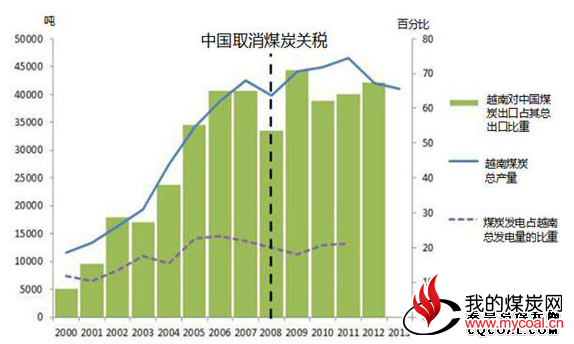 赤城懷安灤平空氣質(zhì)量較好